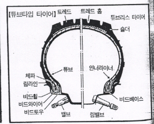 3 - 3-3 타이어(Tire)